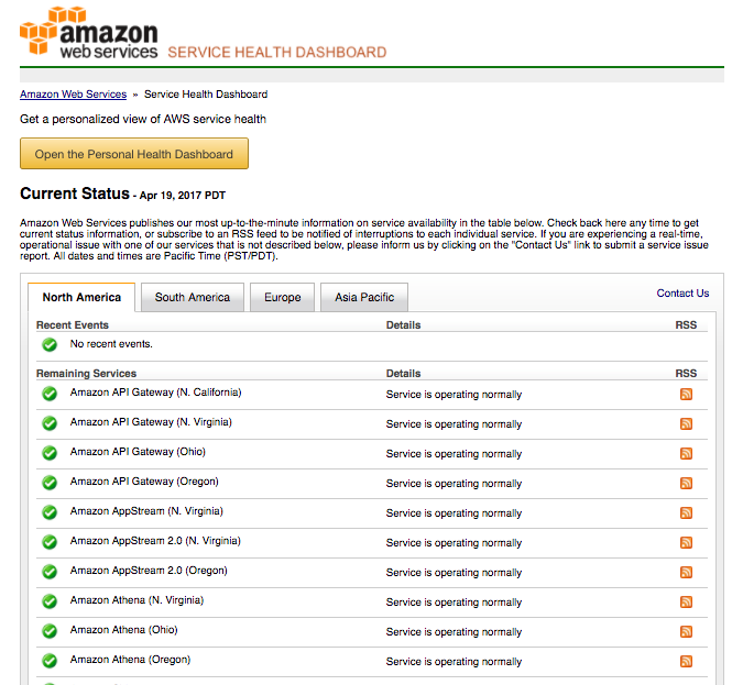 AWS status The complete guide to monitoring status on the web’s